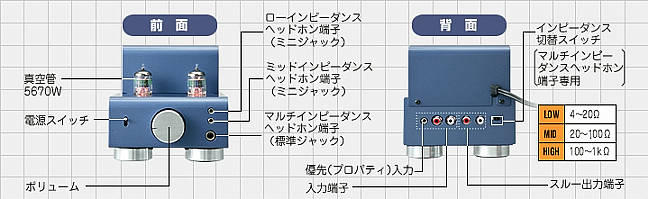 管球式ヘッドホンアンプ　TGー5881 ELEKIT WEB World :: [真空管サウンドをより身近に] 真空管
